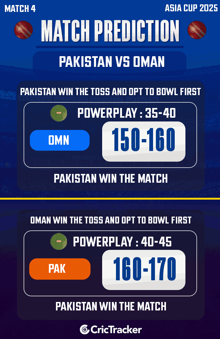Pakistan vs Oman Asia Cup 2025